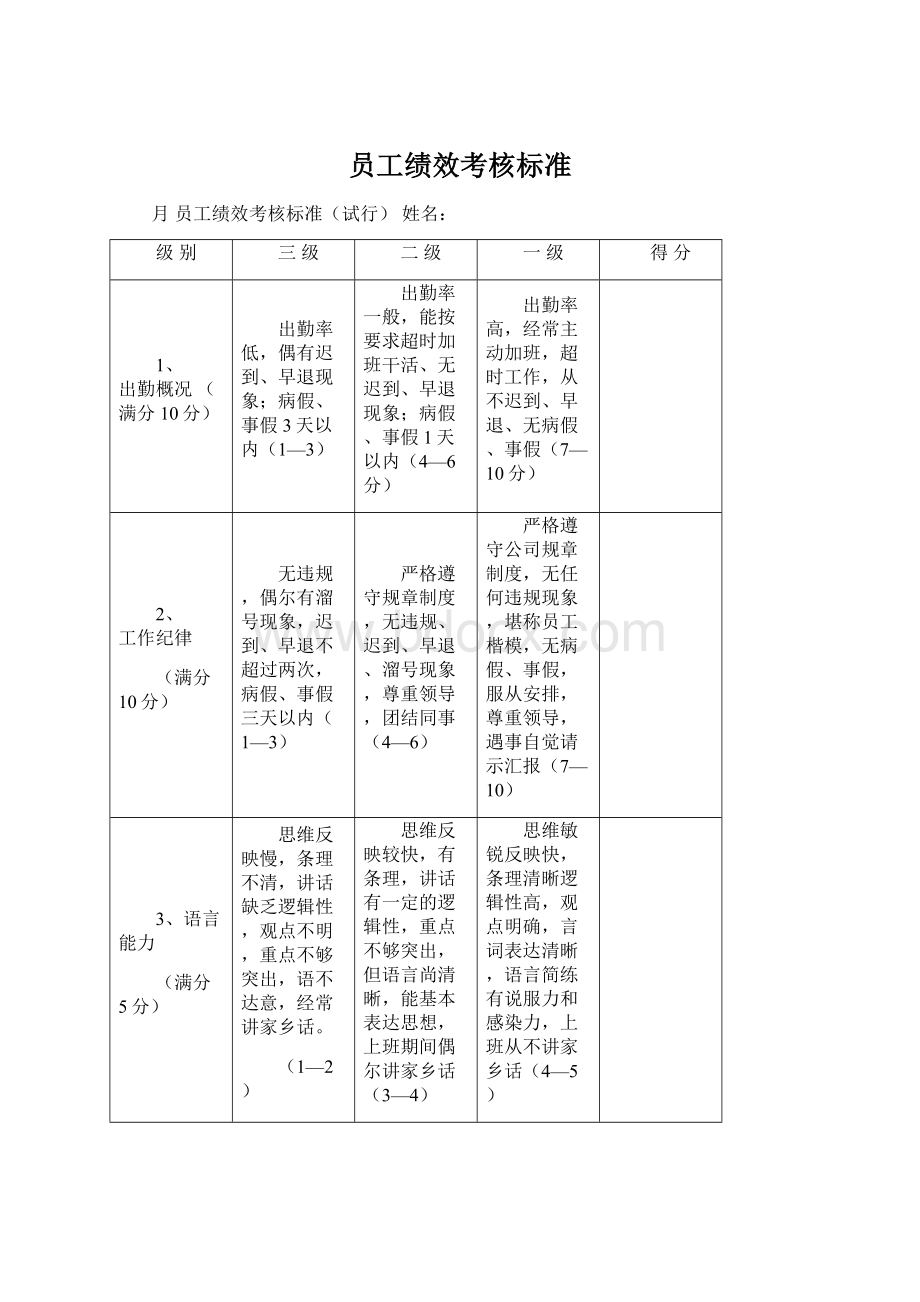 员工绩效考核标准Word格式文档下载.docx