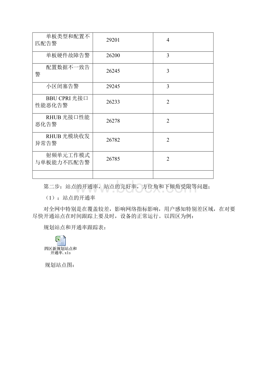 北京联通LTE接入专题分析报告.docx_第3页