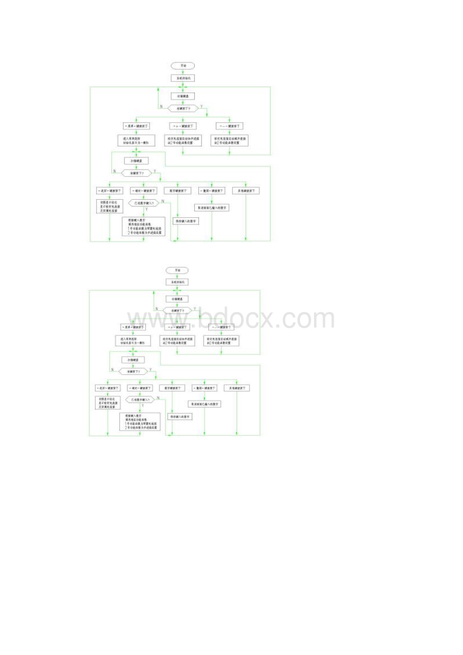 基于单片机的数控恒流源设计软件设计.docx_第2页