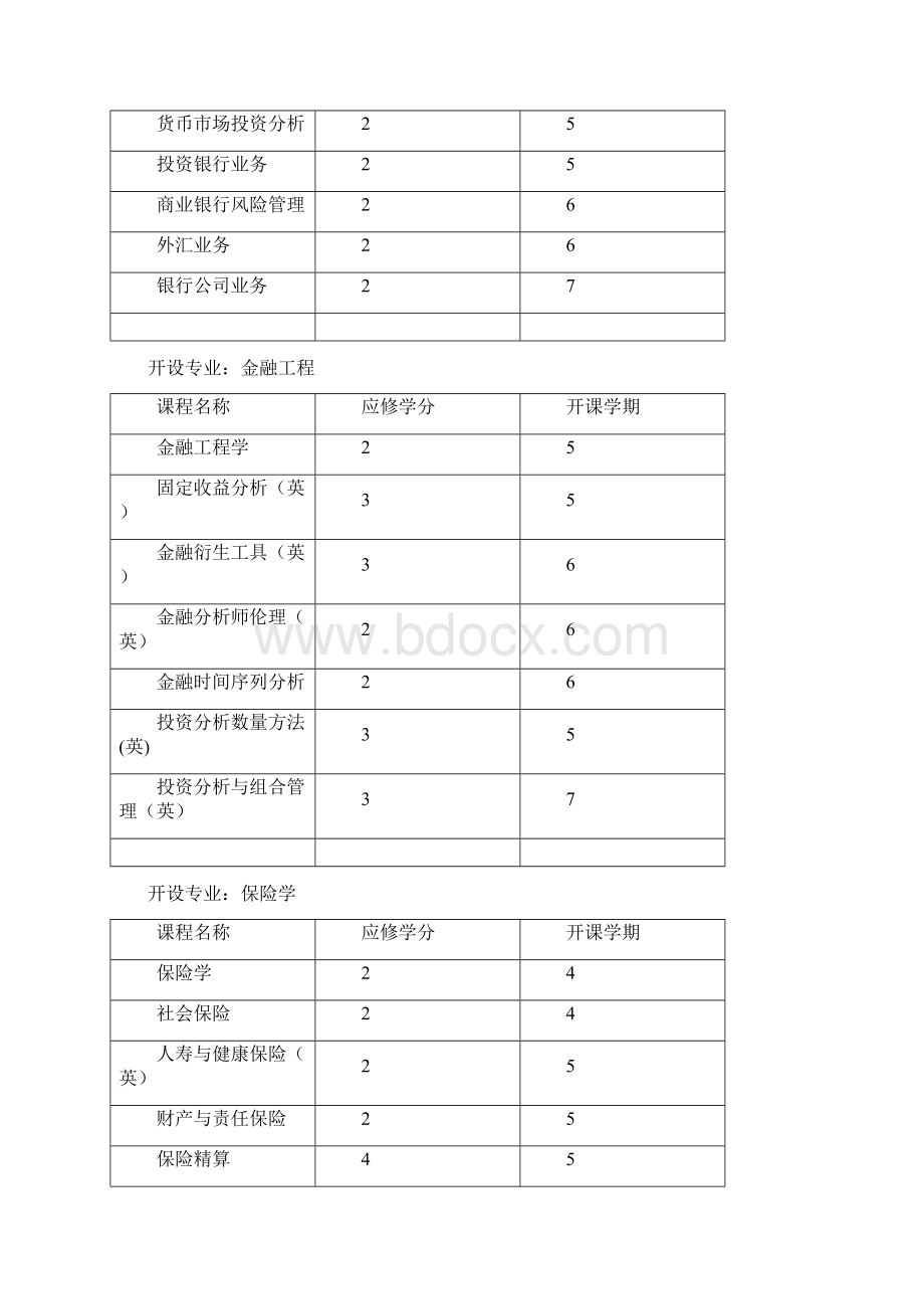 个性拓展选修课模块经济学学科Word格式文档下载.docx_第2页