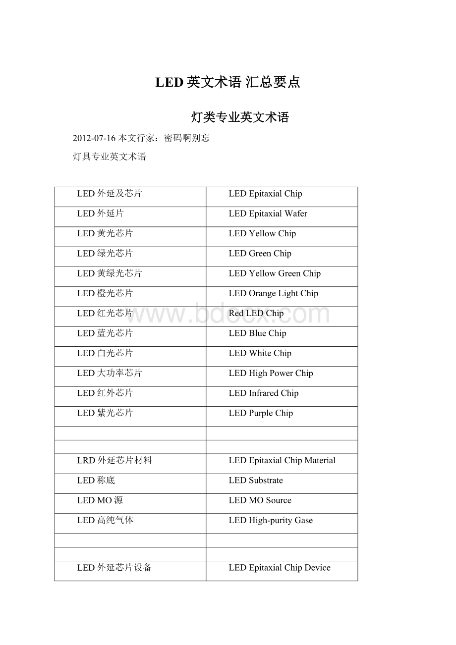 LED英文术语 汇总要点.docx