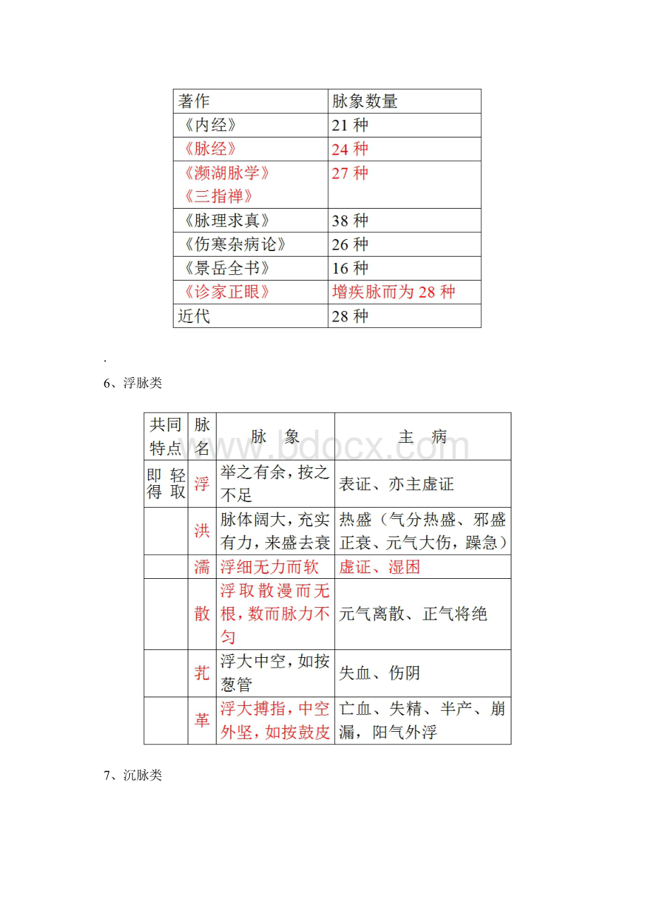 中医诊断学之切诊和按诊Word文档下载推荐.docx_第3页