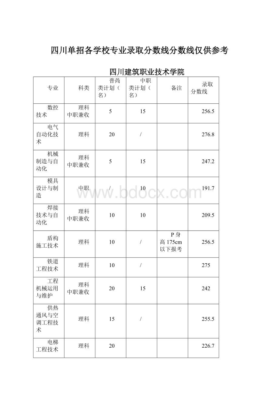 四川单招各学校专业录取分数线分数线仅供参考Word下载.docx_第1页