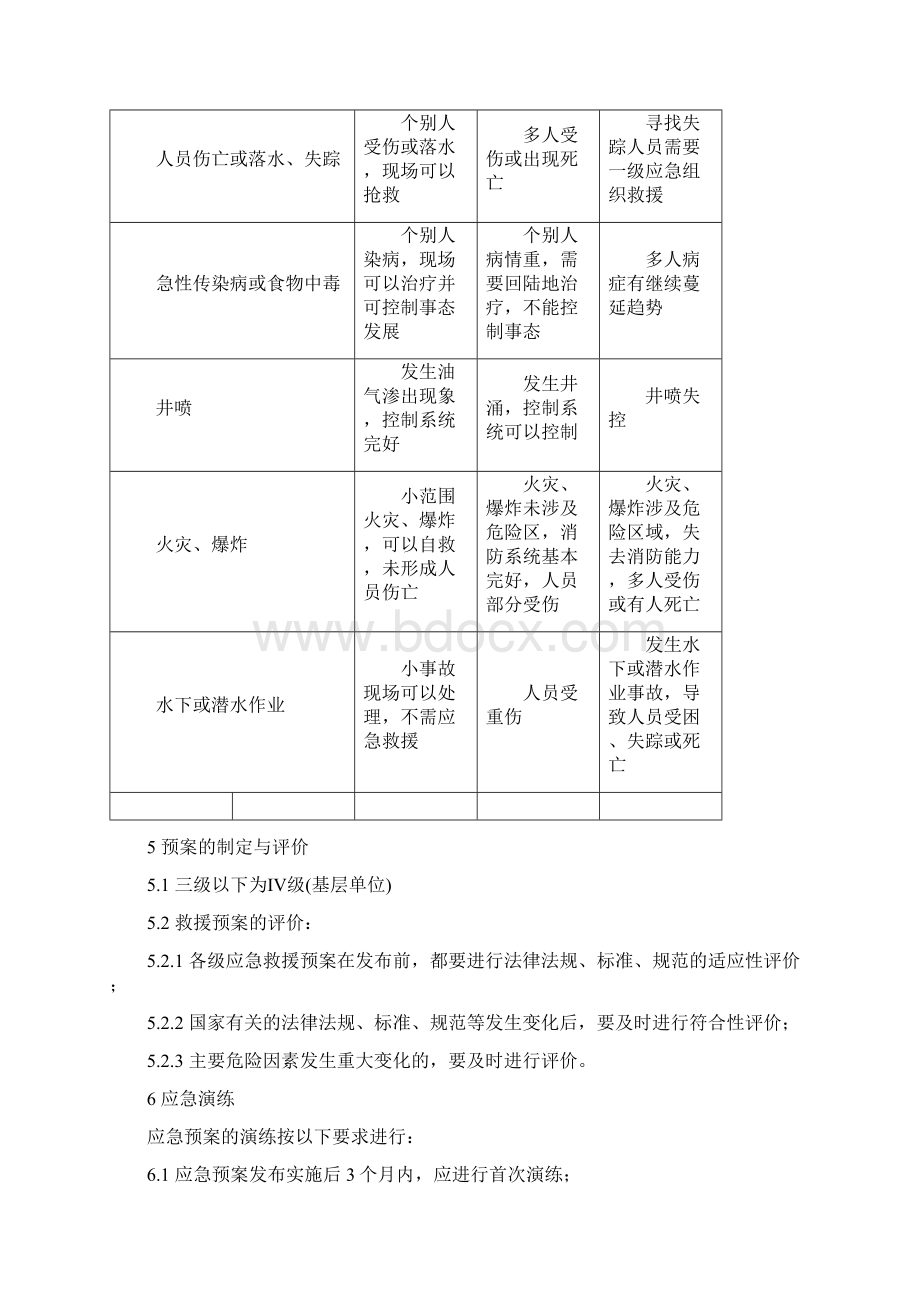 海上作业事故应急预案文档格式.docx_第3页