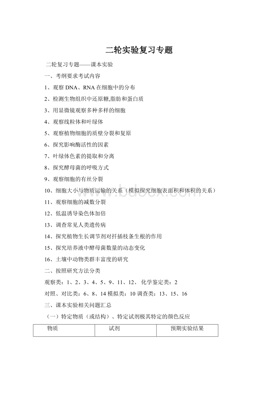 二轮实验复习专题Word下载.docx