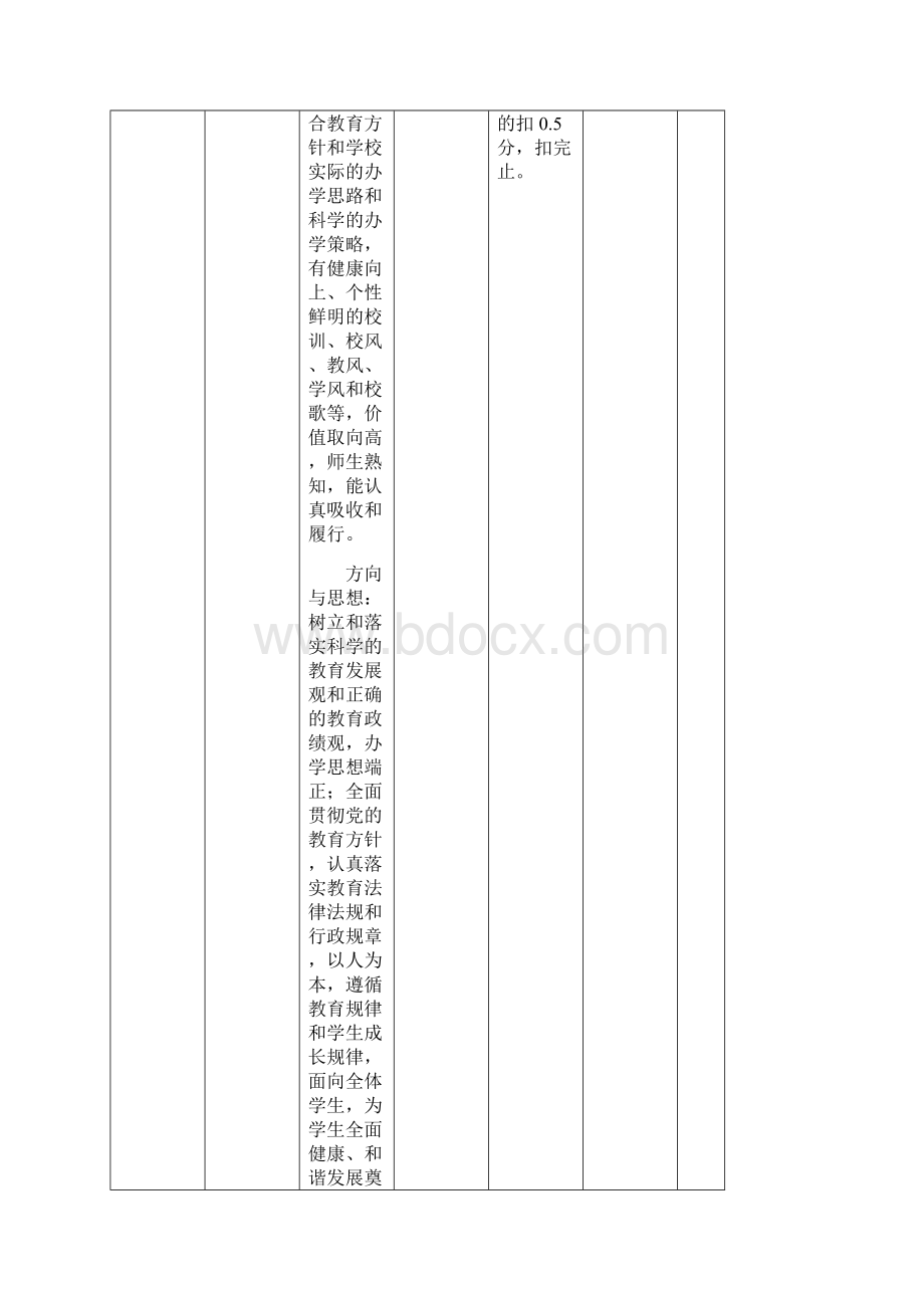 小学督导评估方案Word文档格式.docx_第3页