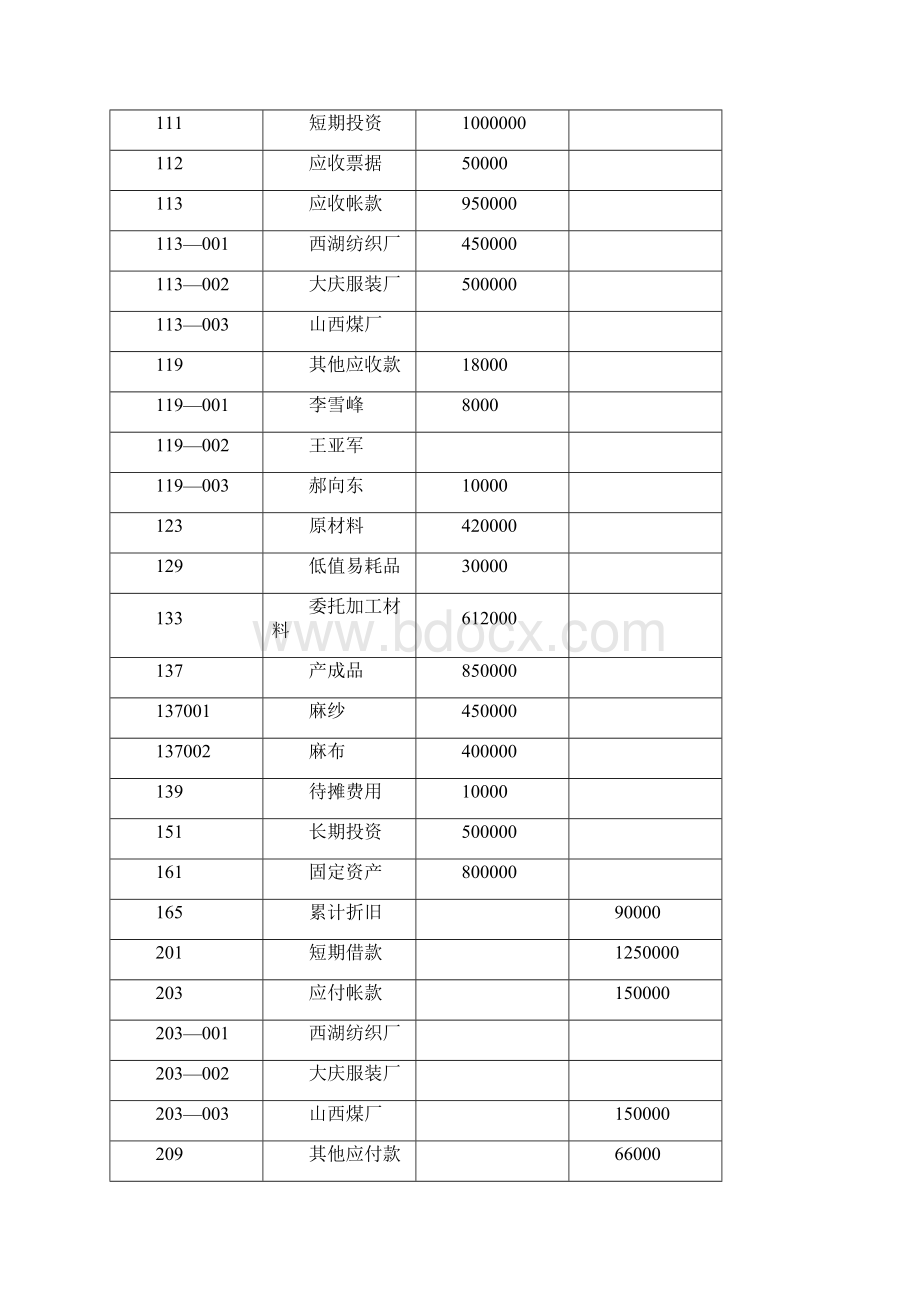 Cpzapir金蝶财务软件练习Word格式文档下载.docx_第3页