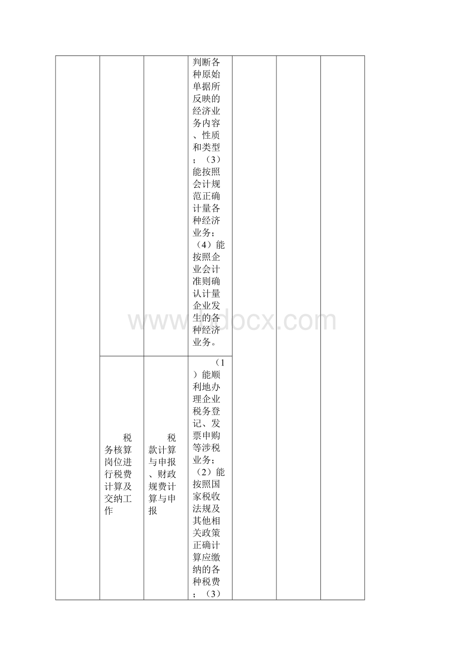 会计专业培养方案.docx_第3页