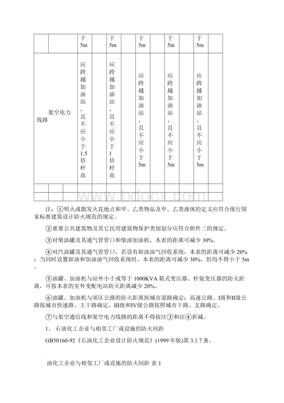 危险化学品生产装置和储存设施及厂外周边安全距离表.docx_第3页