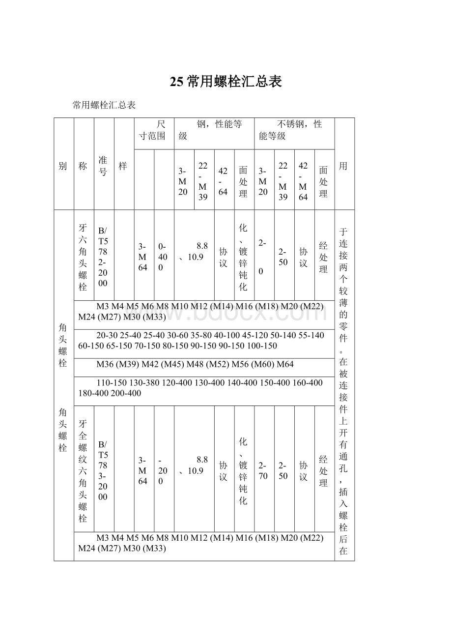 25常用螺栓汇总表.docx