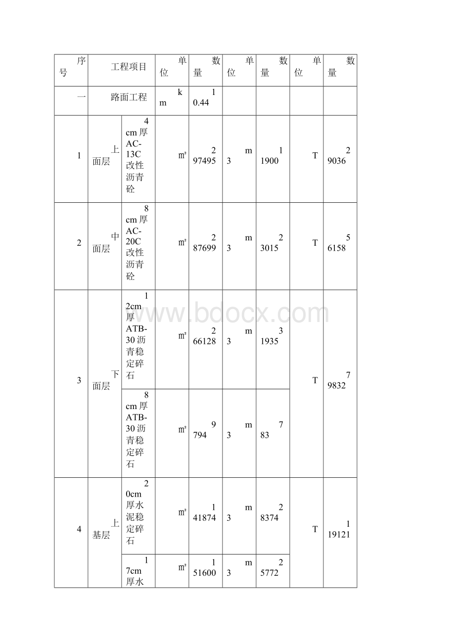 保阜基层施工方案.docx_第3页