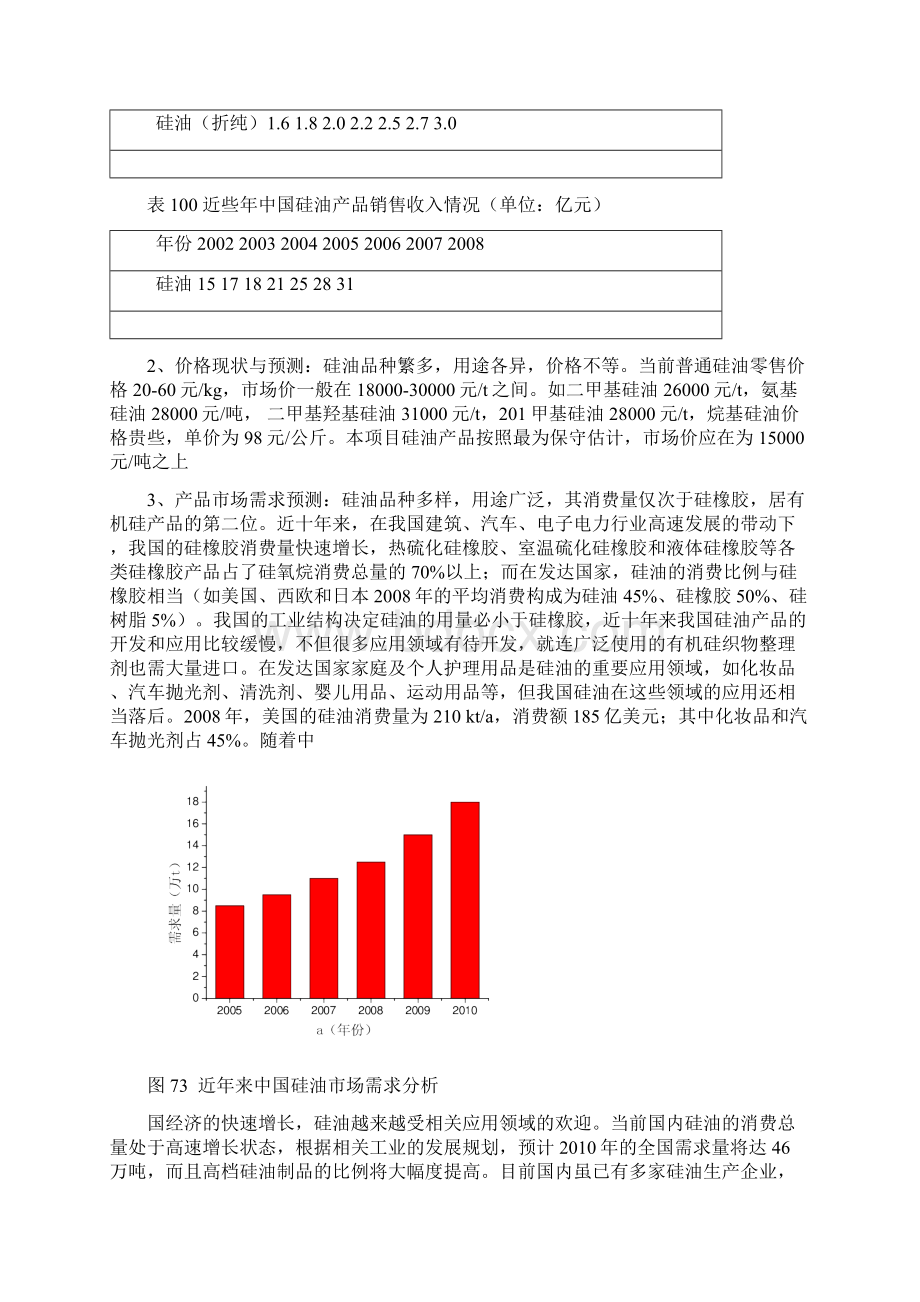 年产5000吨硅油可行性策划书.docx_第3页