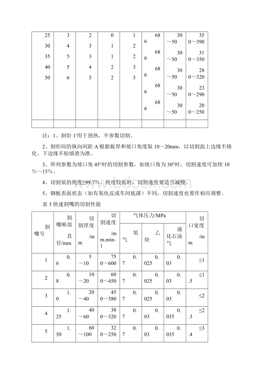 气体火焰切割技1参考资料.docx_第3页