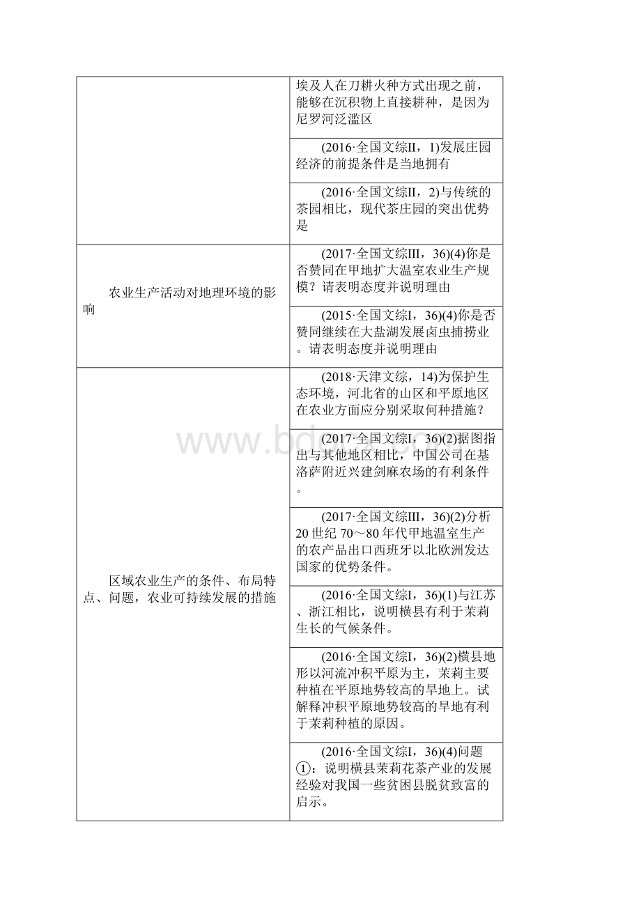 07专题七 农业生产活动Word格式文档下载.docx_第2页