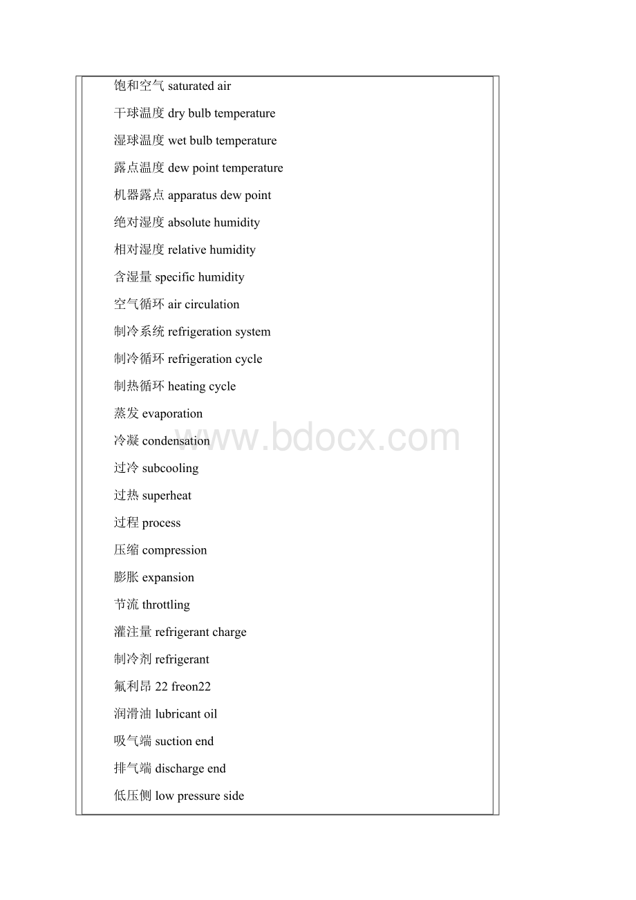 空调制冷词汇中英文对照表改.docx_第2页