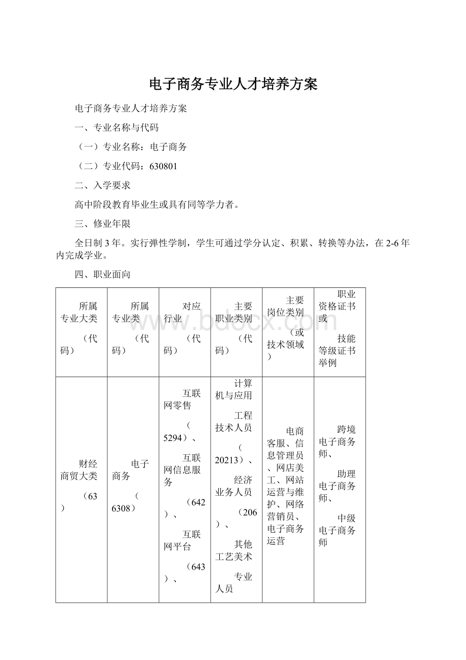 电子商务专业人才培养方案.docx_第1页