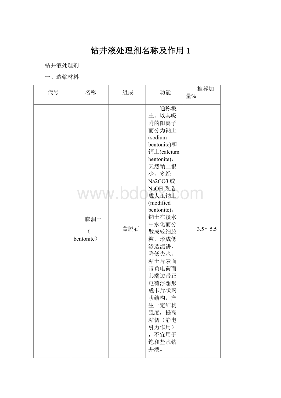 钻井液处理剂名称及作用1Word下载.docx