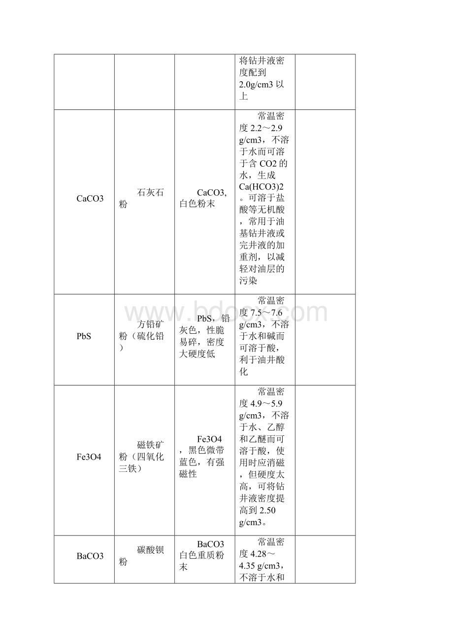 钻井液处理剂名称及作用1Word下载.docx_第3页