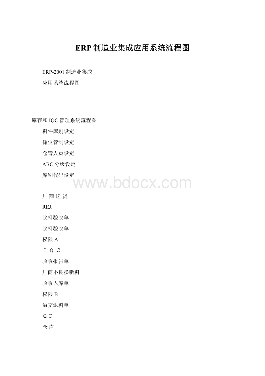 ERP制造业集成应用系统流程图.docx_第1页