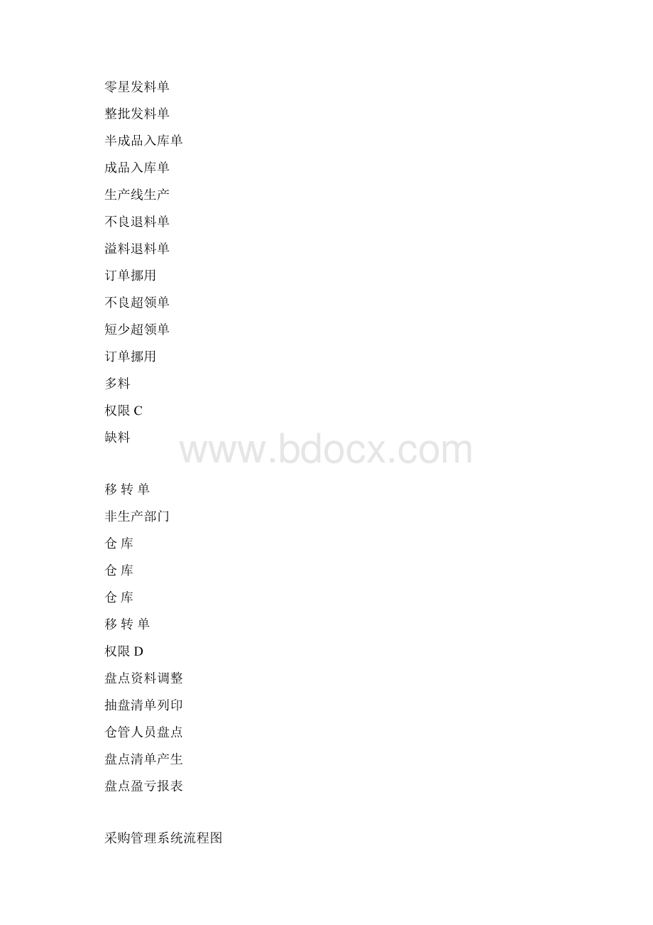 ERP制造业集成应用系统流程图.docx_第2页