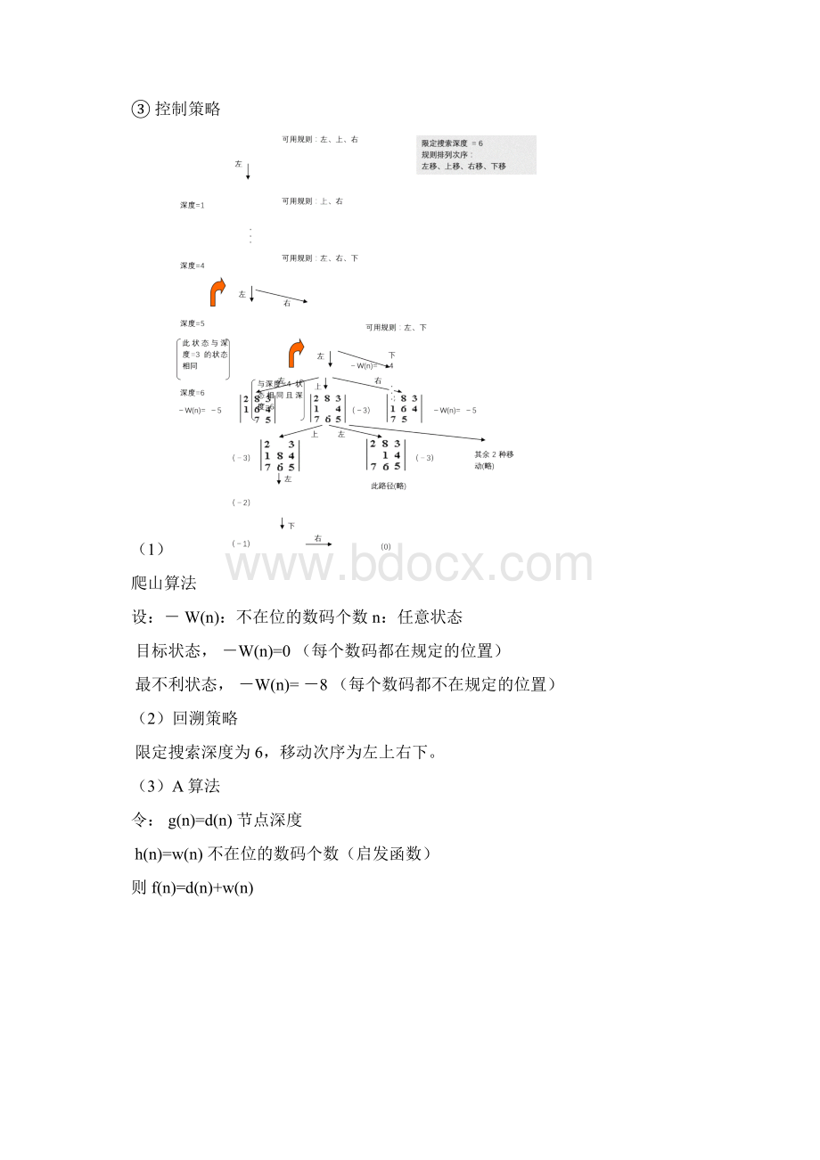 人工智能复习资料Word格式文档下载.docx_第3页