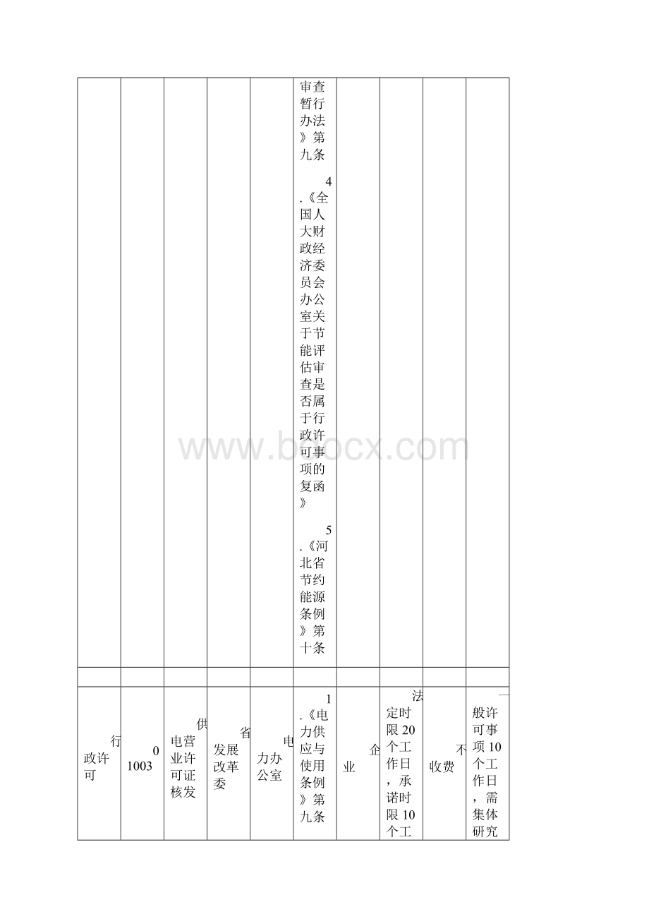 河北进展和改革委员会行政权利清单.docx_第2页