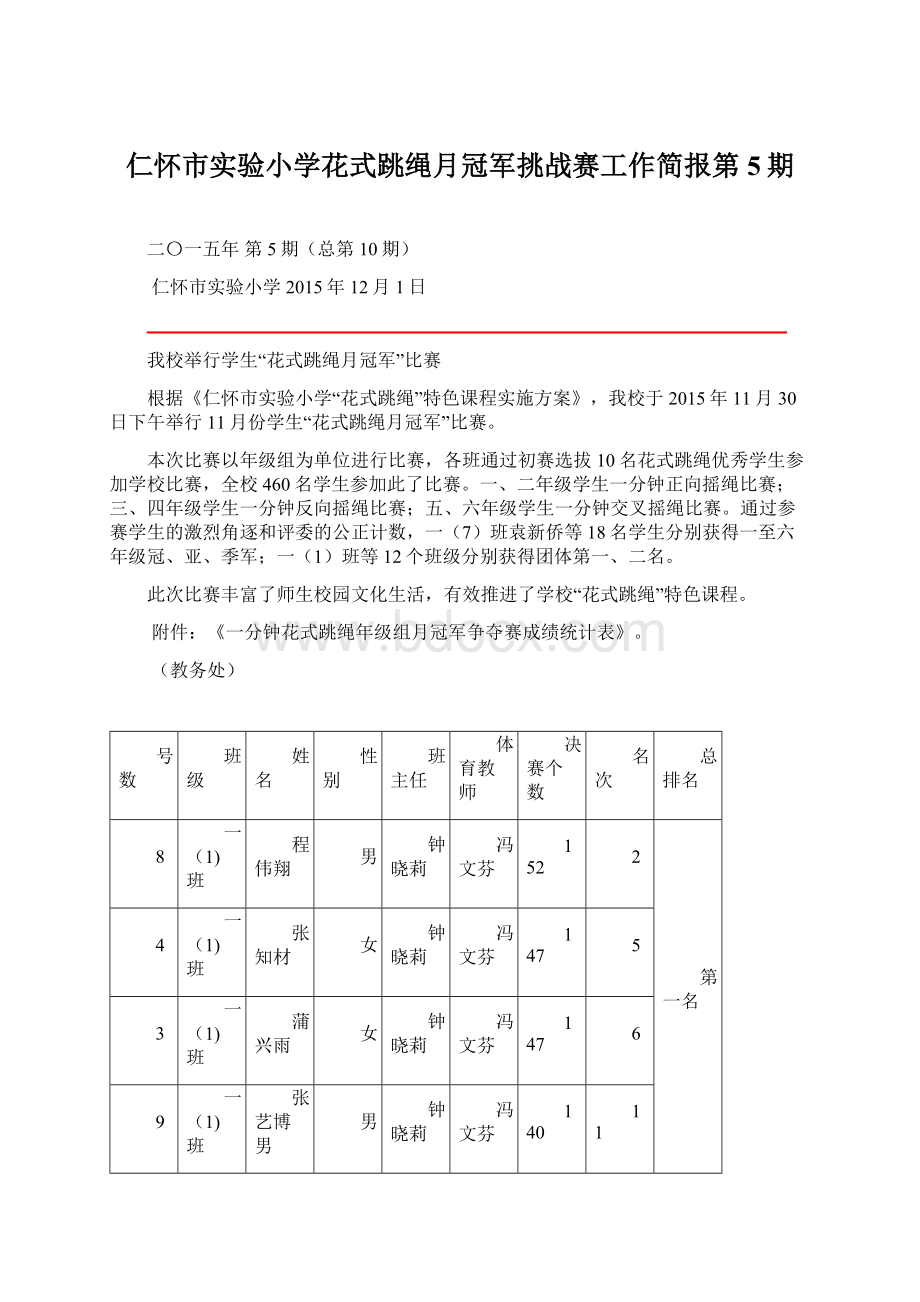 仁怀市实验小学花式跳绳月冠军挑战赛工作简报第5期Word格式.docx