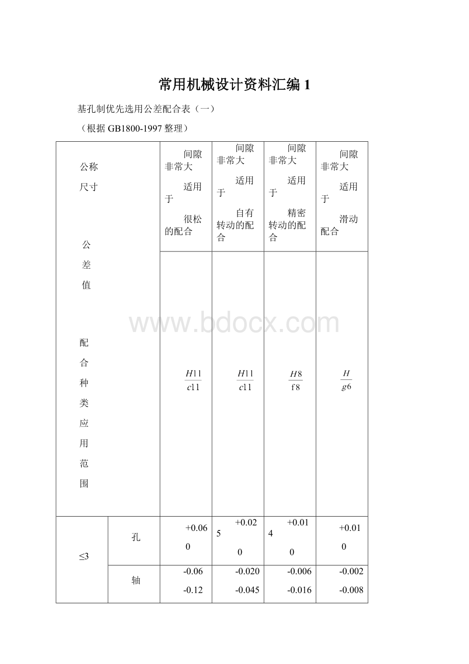 常用机械设计资料汇编1.docx_第1页