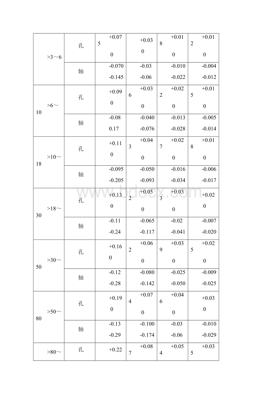 常用机械设计资料汇编1.docx_第2页