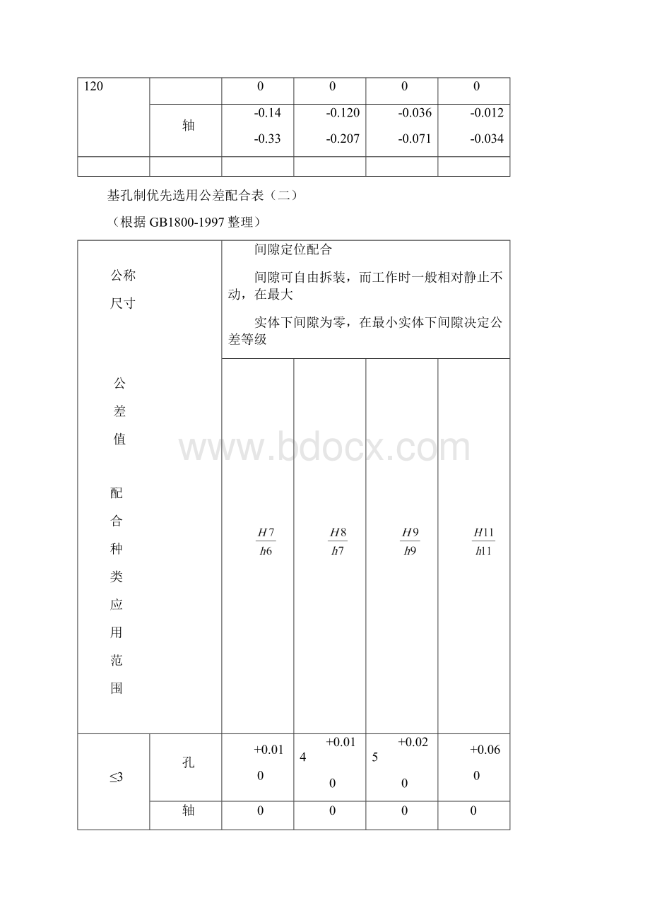 常用机械设计资料汇编1.docx_第3页