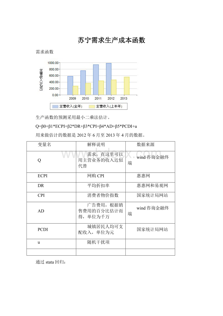 苏宁需求生产成本函数Word格式文档下载.docx