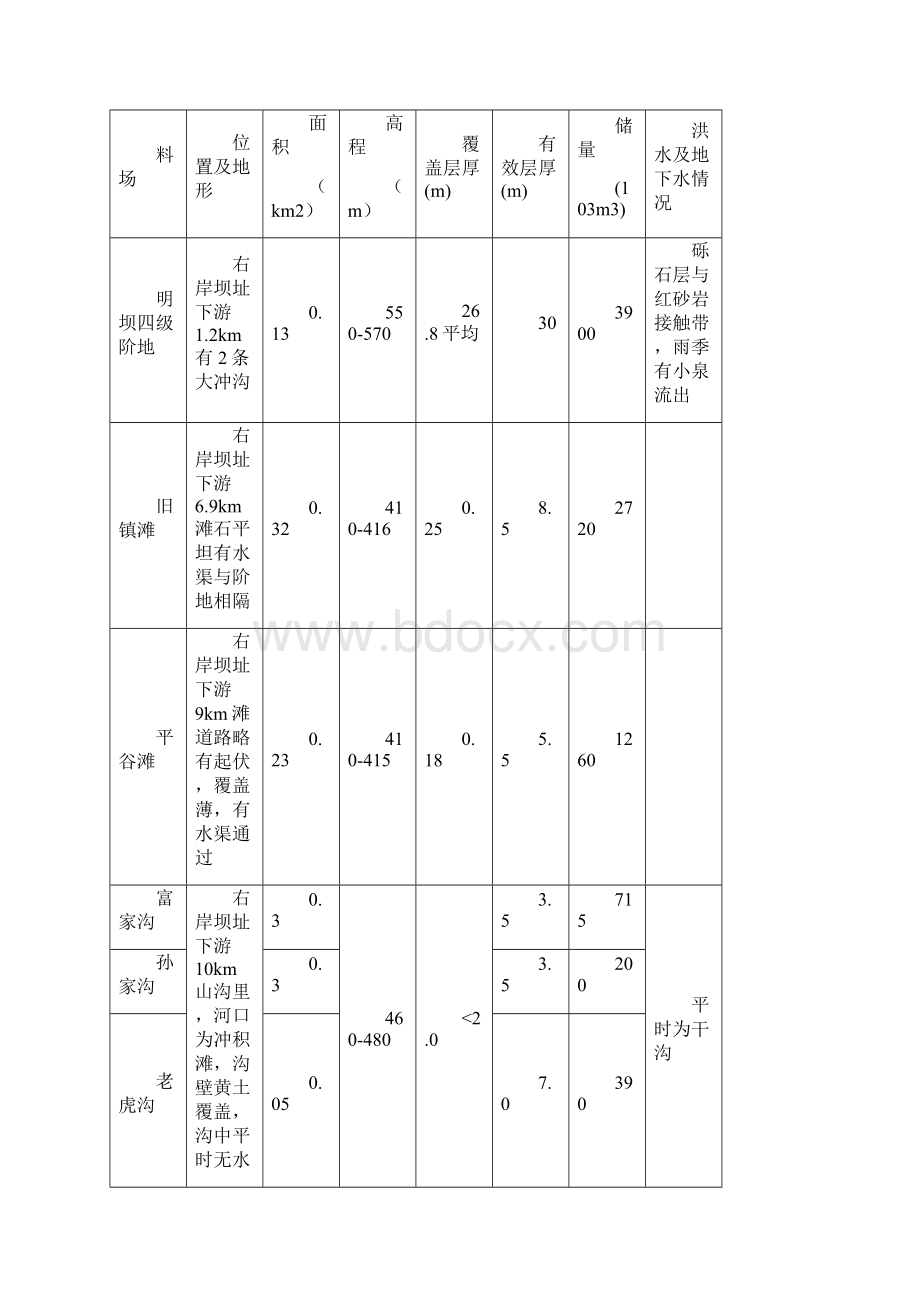 水利工程施工实训Word格式.docx_第3页