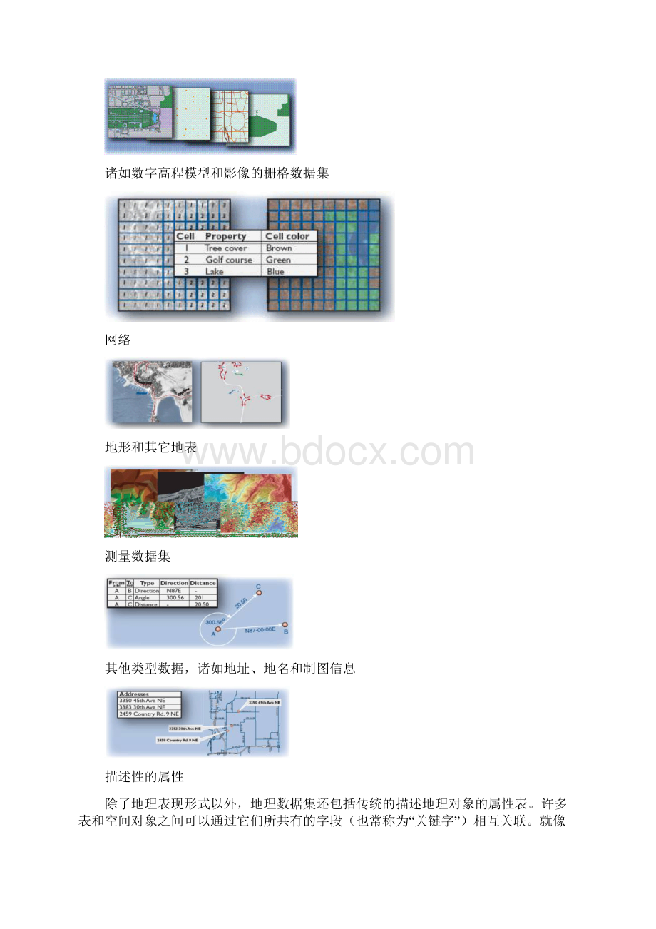 arcgis9教程Word文件下载.docx_第2页