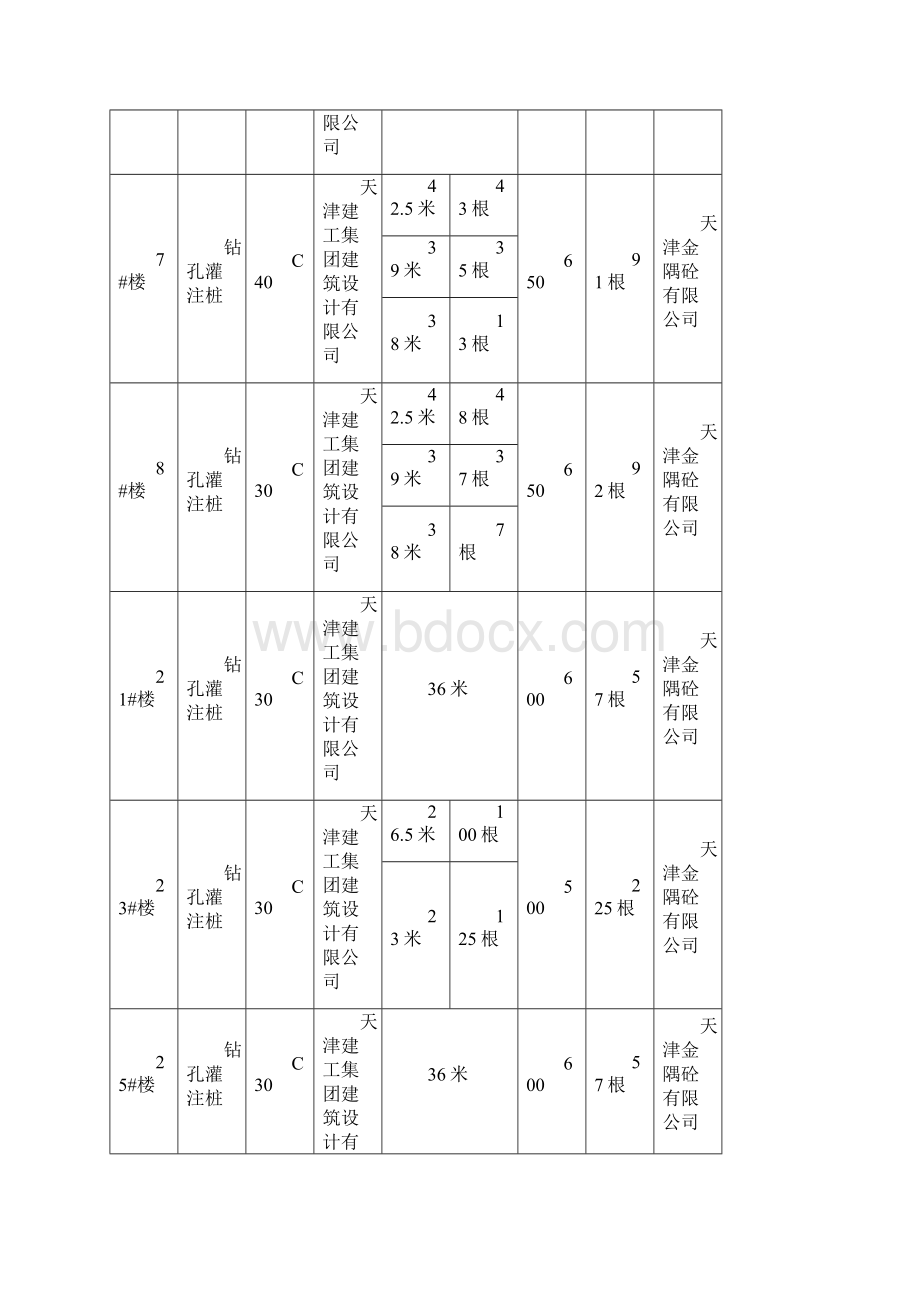 灌注桩监理实施细则Word格式.docx_第2页