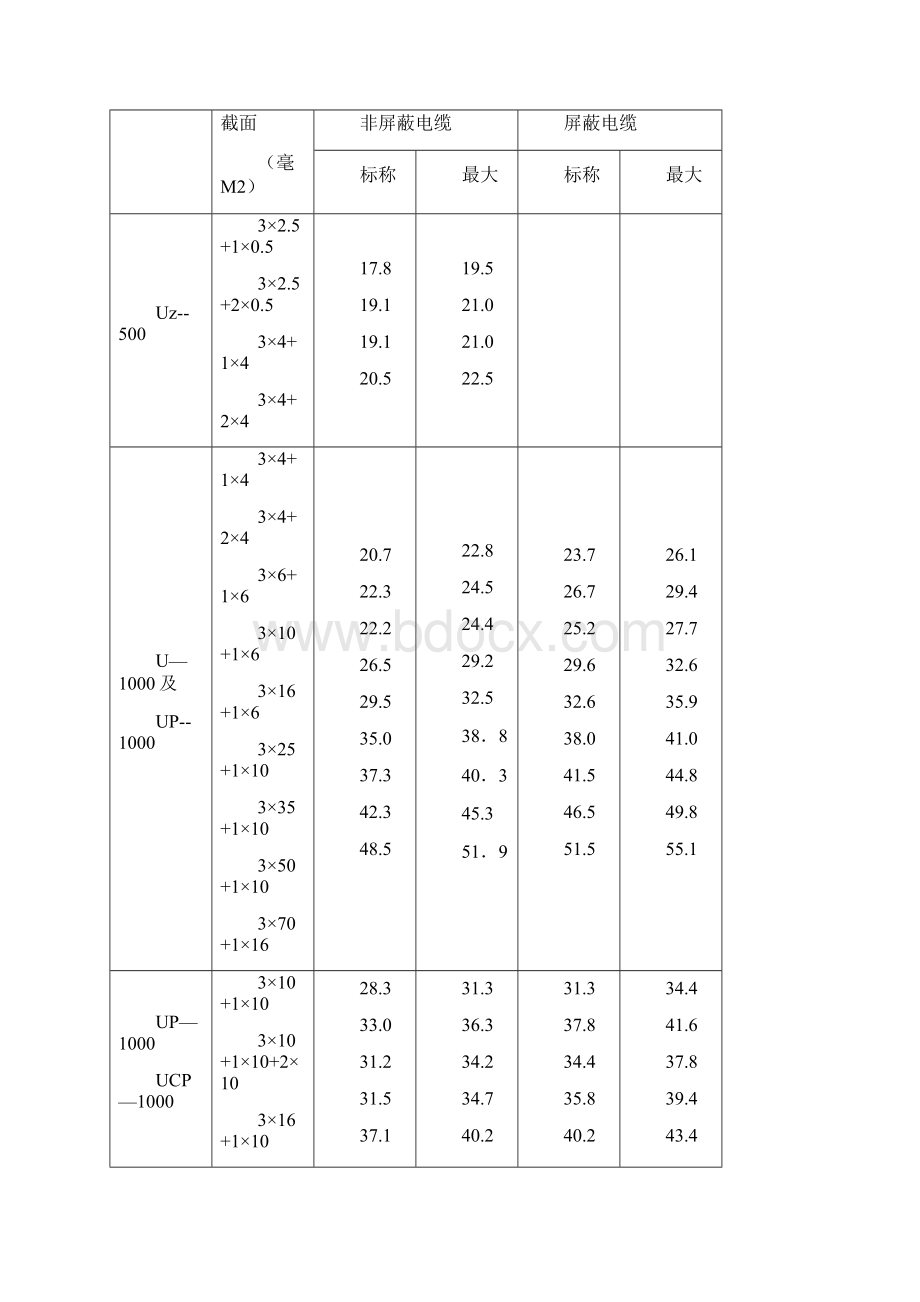 采区供电计算及主要电气设备选择Word格式.docx_第3页