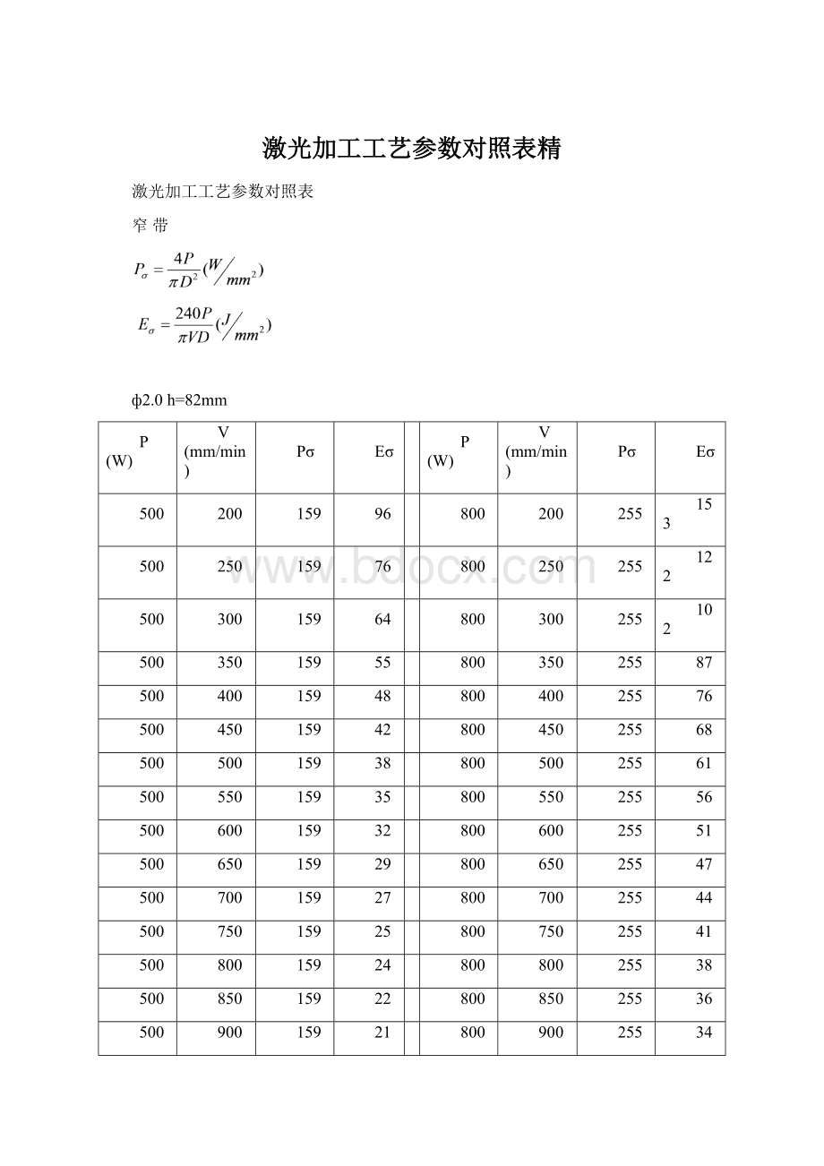 激光加工工艺参数对照表精.docx