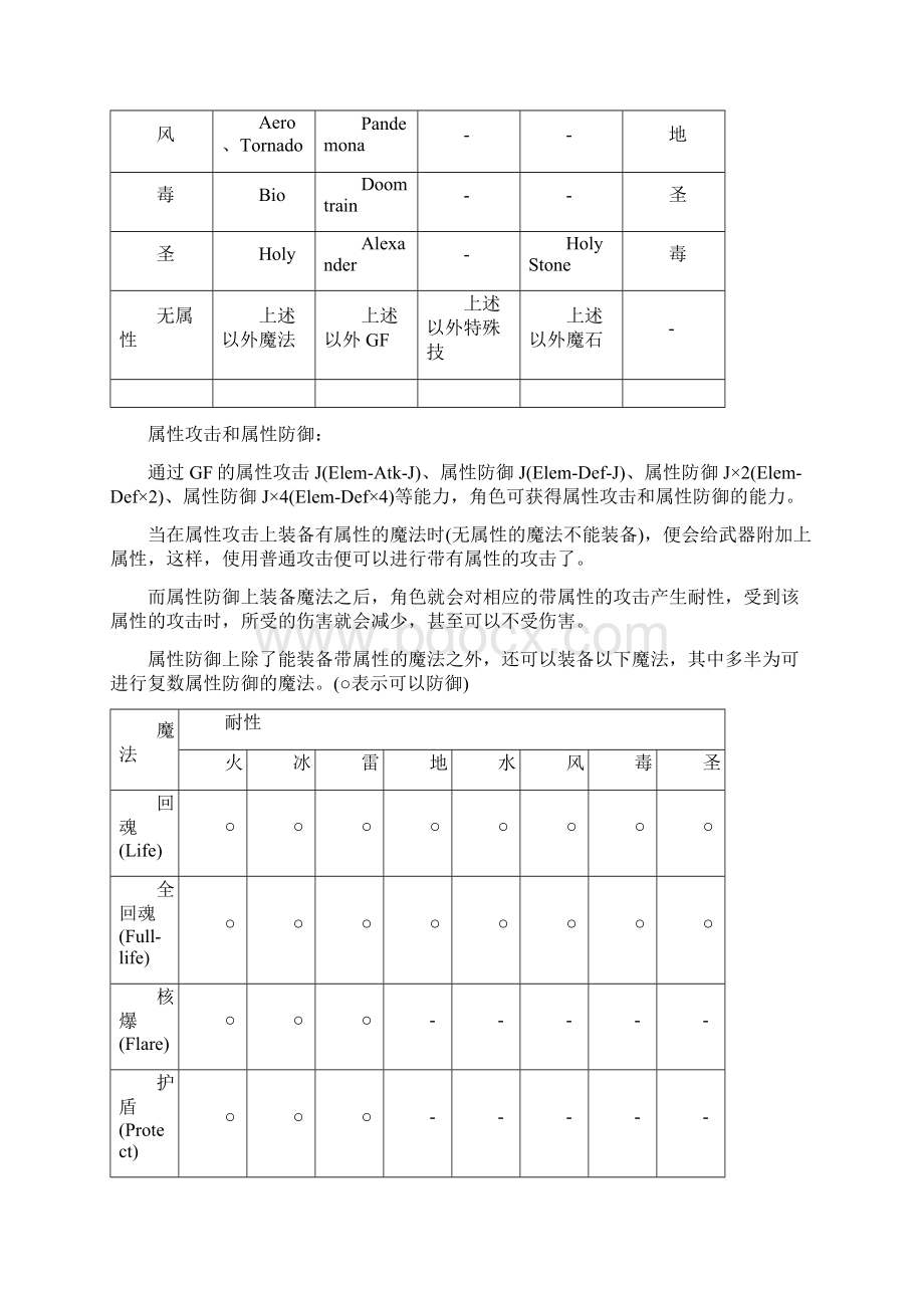 FF8属性详解+状态说明.docx_第2页