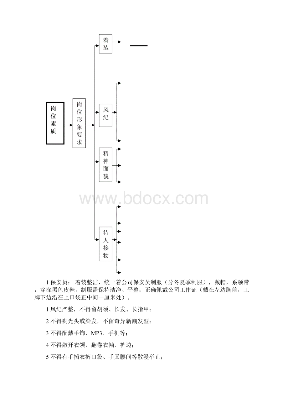 保安服务工作培训教案.docx_第2页