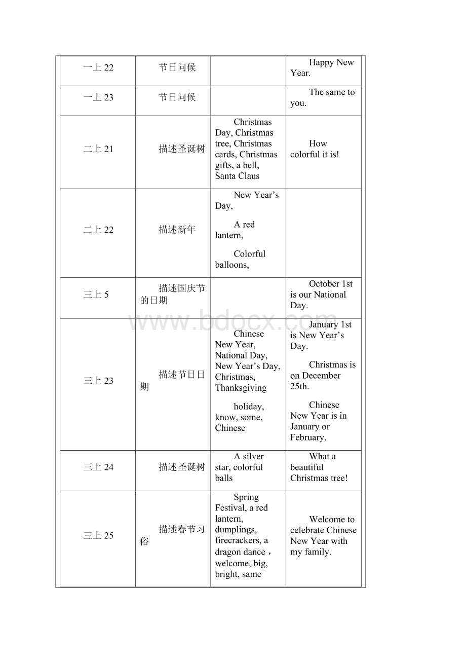 小学英语3年级24课说课稿Word文件下载.docx_第3页