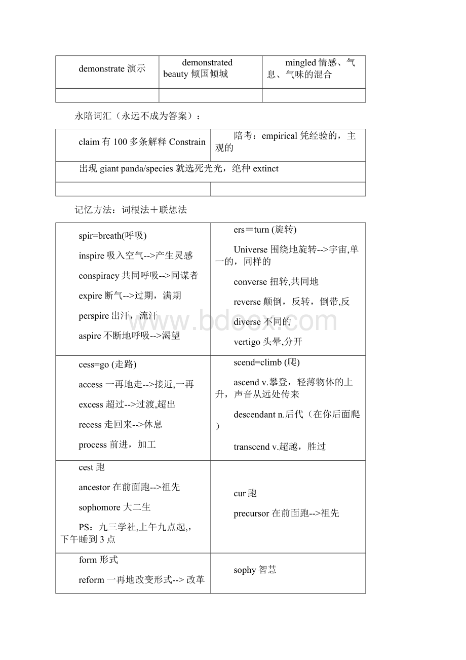 6级词汇宝典.docx_第2页