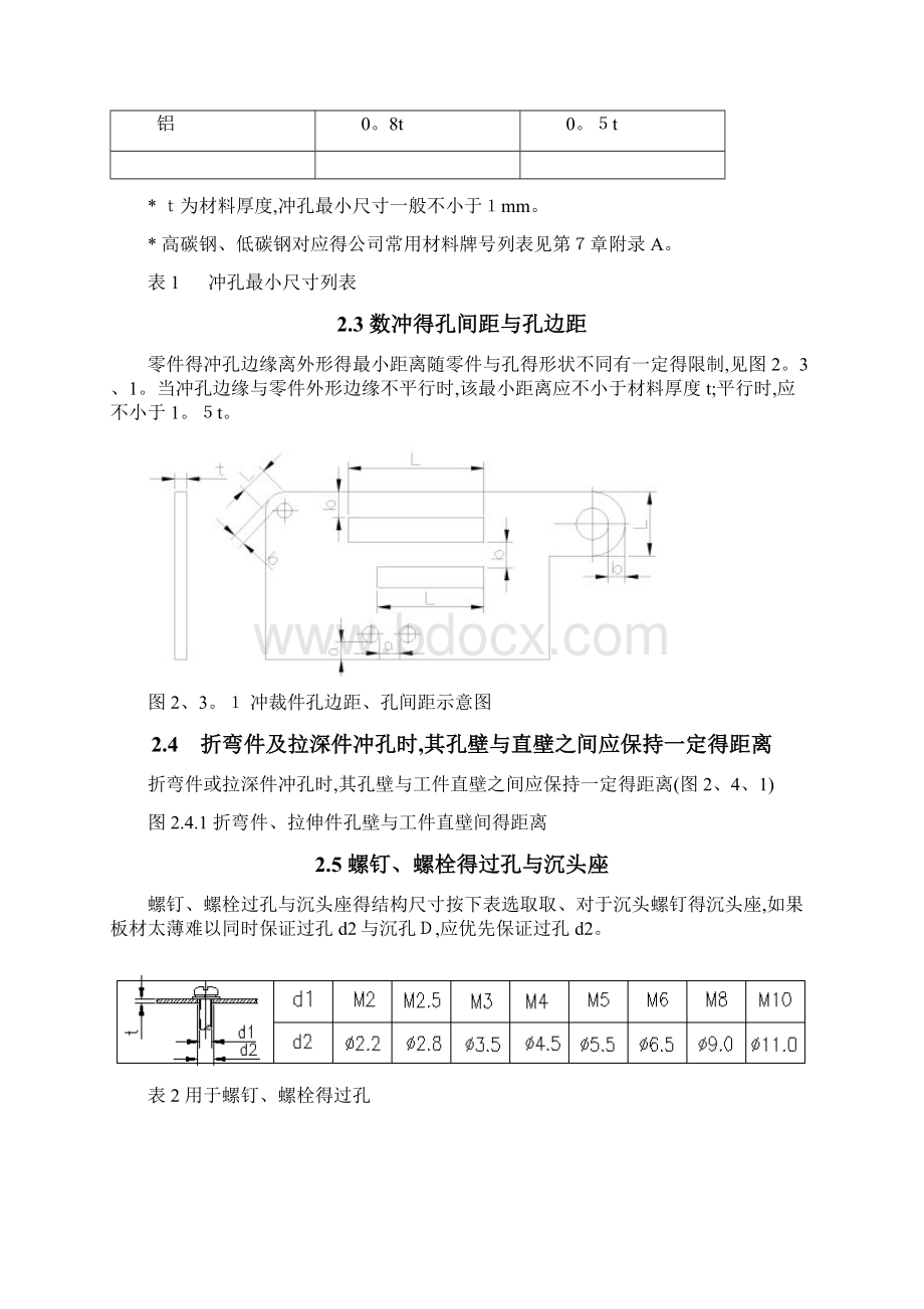 钣金加工工艺流程.docx_第2页