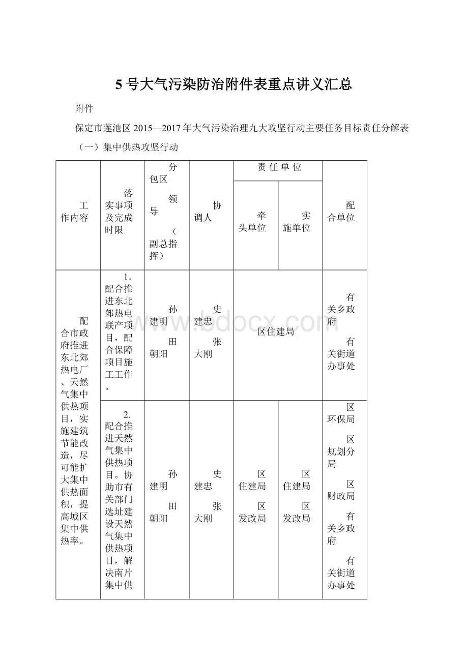 5号大气污染防治附件表重点讲义汇总文档格式.docx