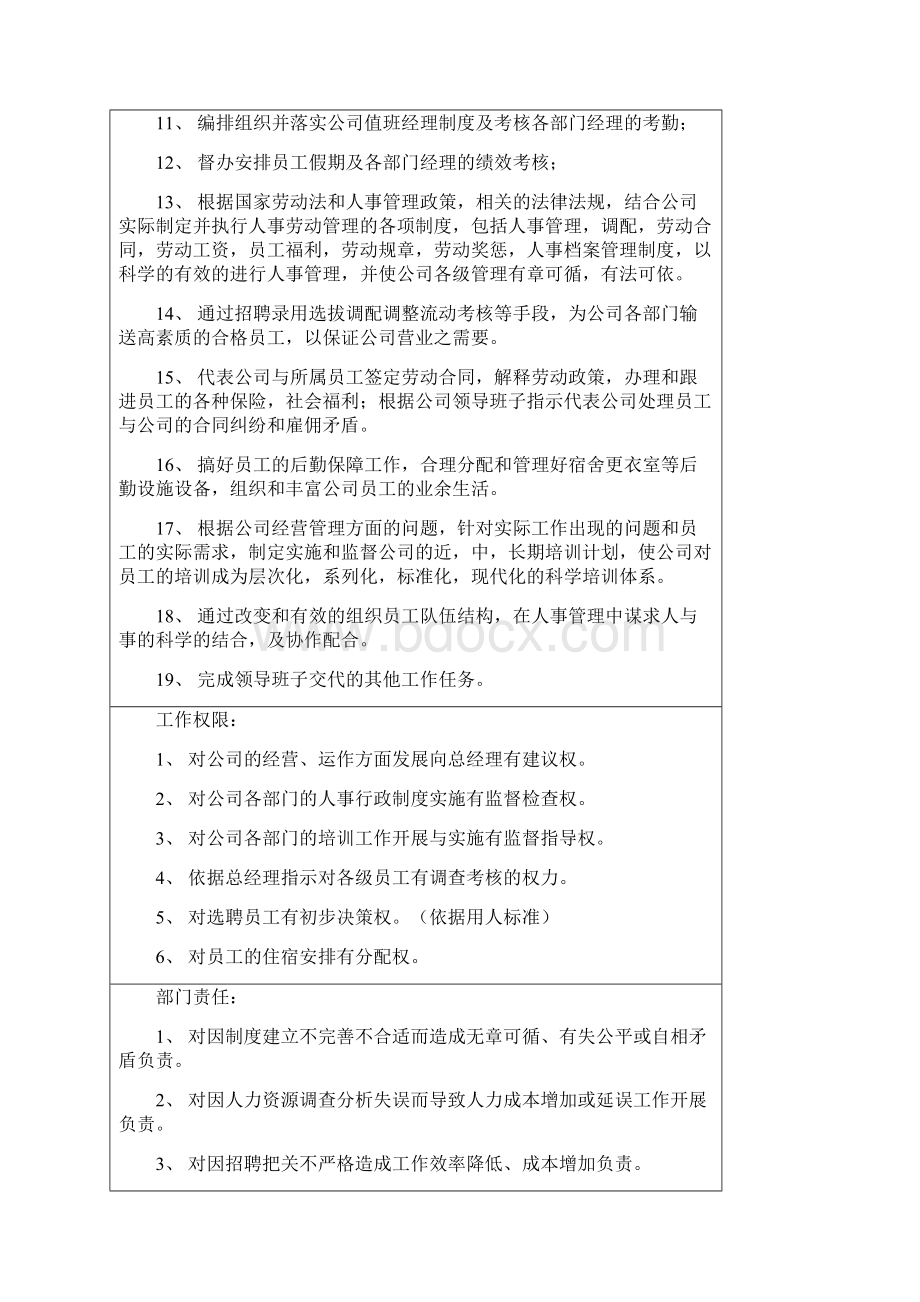 史上最完整行政人事部门运作手册148页.docx_第2页