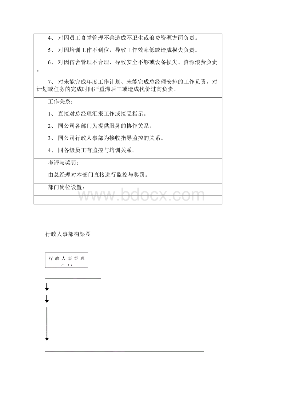 史上最完整行政人事部门运作手册148页.docx_第3页