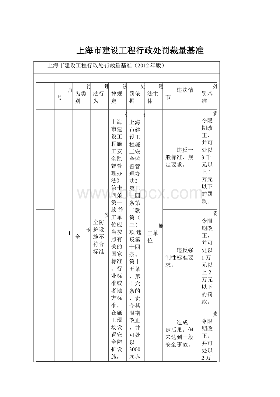 上海市建设工程行政处罚裁量基准Word文档格式.docx