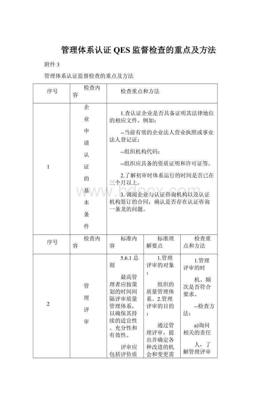 管理体系认证QES监督检查的重点及方法.docx_第1页