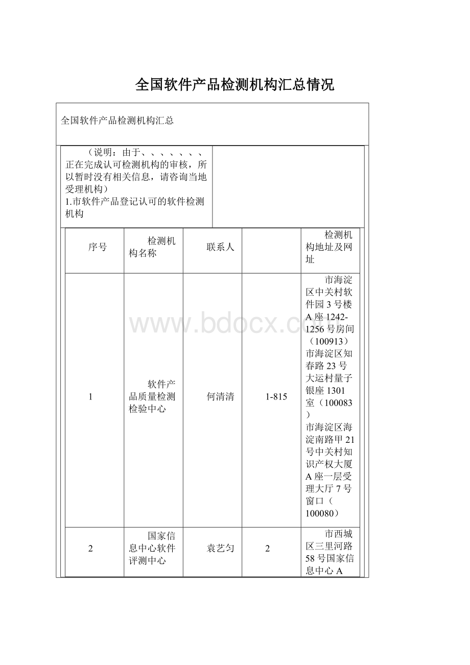 全国软件产品检测机构汇总情况.docx_第1页