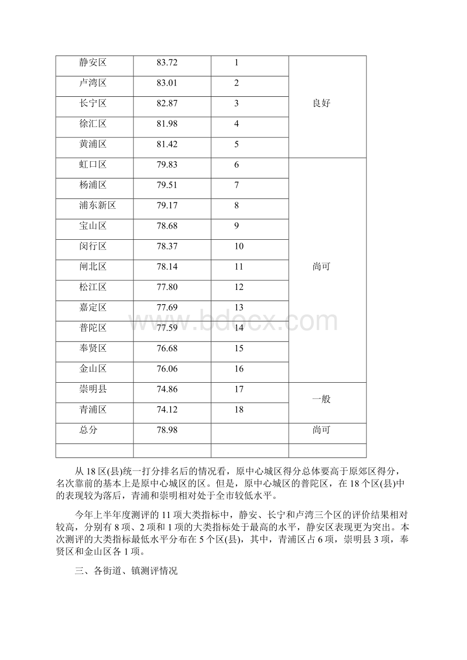 市民测评情况通报专刊上半年.docx_第3页