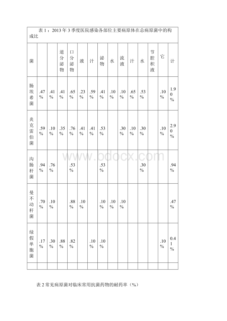 第三季度延边大学附属医院.docx_第2页