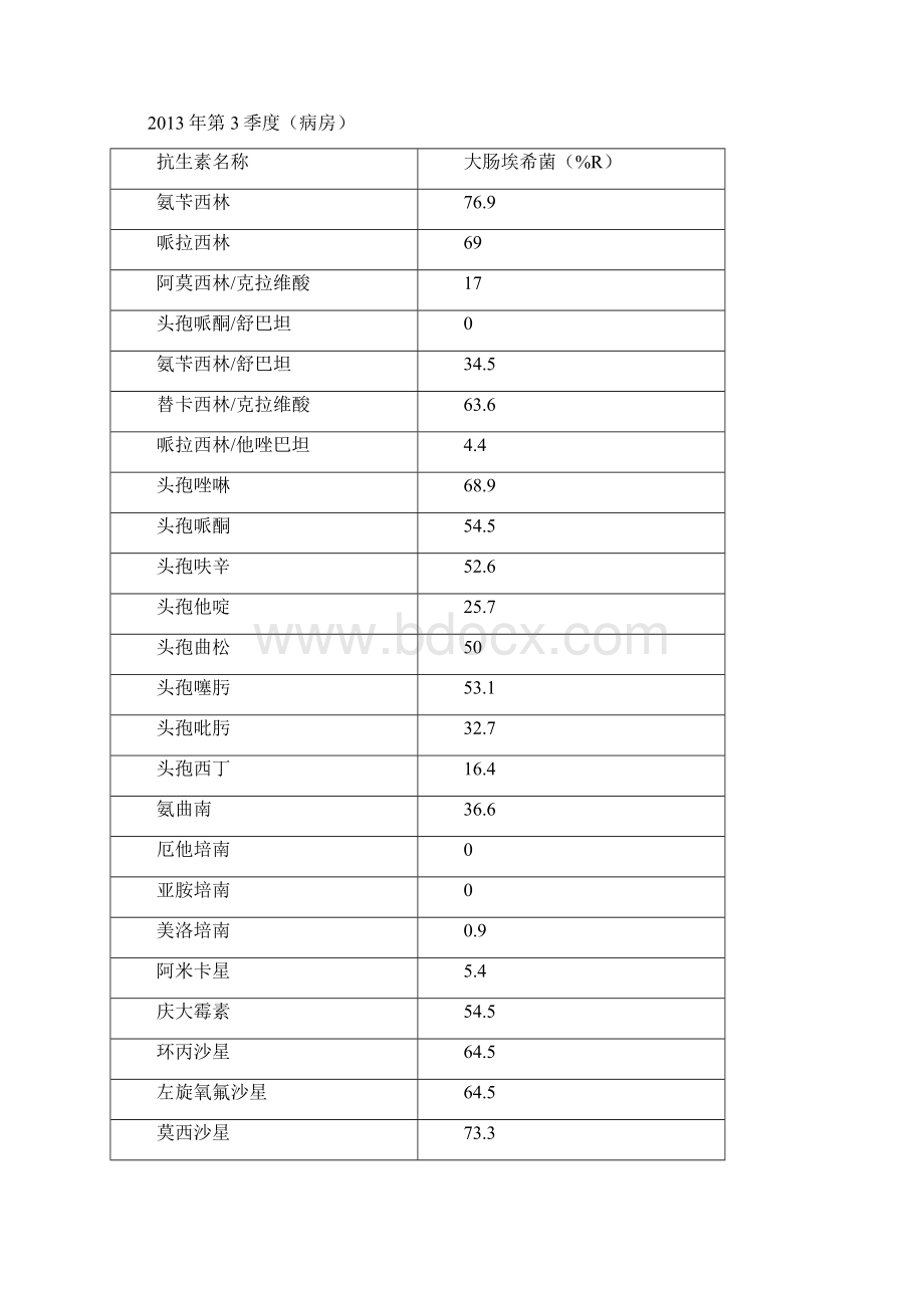 第三季度延边大学附属医院.docx_第3页